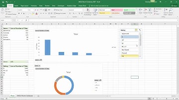 Excel PivotTables: Applying Slicers & Timelines to Multiple Charts