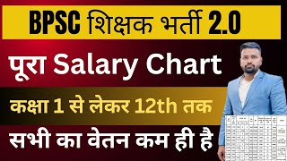 BPSC TRE 2.O 2023 Salary | BPSC Pimary to 12th तक के Teachers की Salary इतनी कम क्यों #bpsc #salary