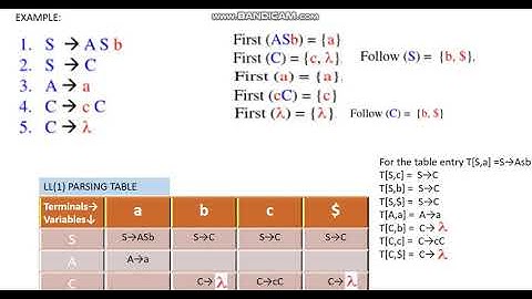 LL(1) Parsing Table
