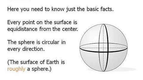 Geometry: Cylinder, Cones, and Spheres