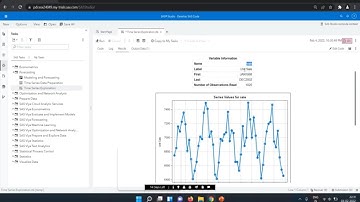 SAS VIYA || SAS Programming In 90 Days || Forecasting || Time Series Exploration Task || Day - 41