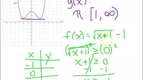 Compare the Ranges of Two Functions