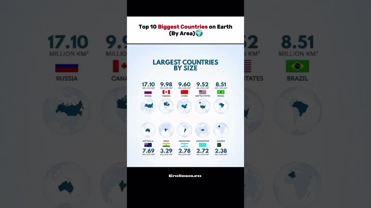 10 biggest countries in world with large area land 