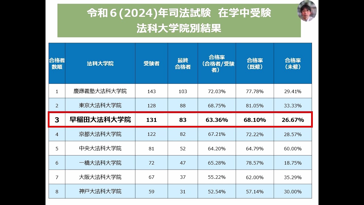 法科大学院時代における法理論の役割 法科大学院時代における法理論の役割 法科大学院時代における法