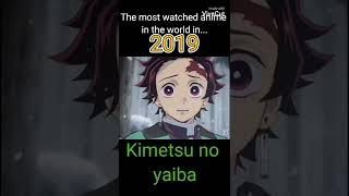 The Most Watched Anime In The World Over The Years.