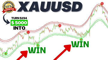 The Power of Trading MetaTrader 4 Indicator | 99% accuracy in XAUUSD forex trading!