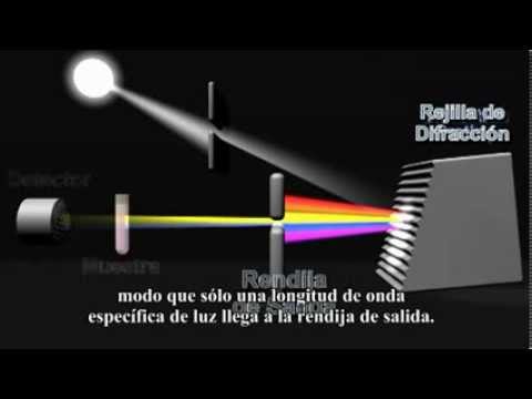 Video: ¿Cómo funciona un espectrómetro UV?