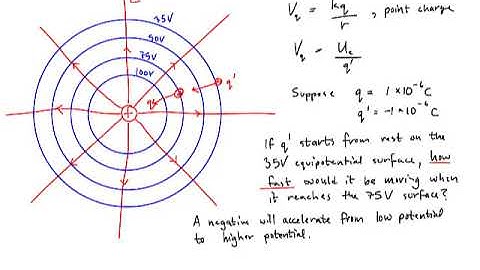 Potential Difference and an Accelerating Charge