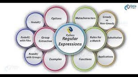 REGULAR EXPRESSION IN PYTHON||REGEX||ALL FUNCTION WITH PRACTICAL IMPLEMENTATION@dhsirsclassroom