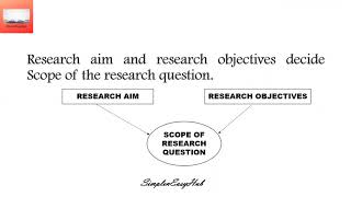 Research Methodology | Research question, aim & objectives