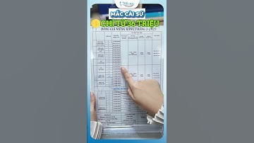 Bóc Giá Niềng Răng Mắc Cài Cuối Năm Tại Nha Khoa Minh Châu | Nha Khoa Minh Châu