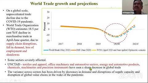 (Day - 4) One Week Online National Level Faculty Development Programme ; "MANTHANA"