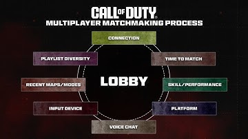 Activision Finally Speaks About SBMM
