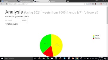CS50 Project: Twitter Sentiment Analysis