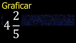 Graficar 4 25 , Convertir Fraccion En Grafico , Fracciones , Sombreadas , Pintar