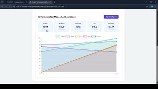 CS50x Final Project - School Management Dashboard