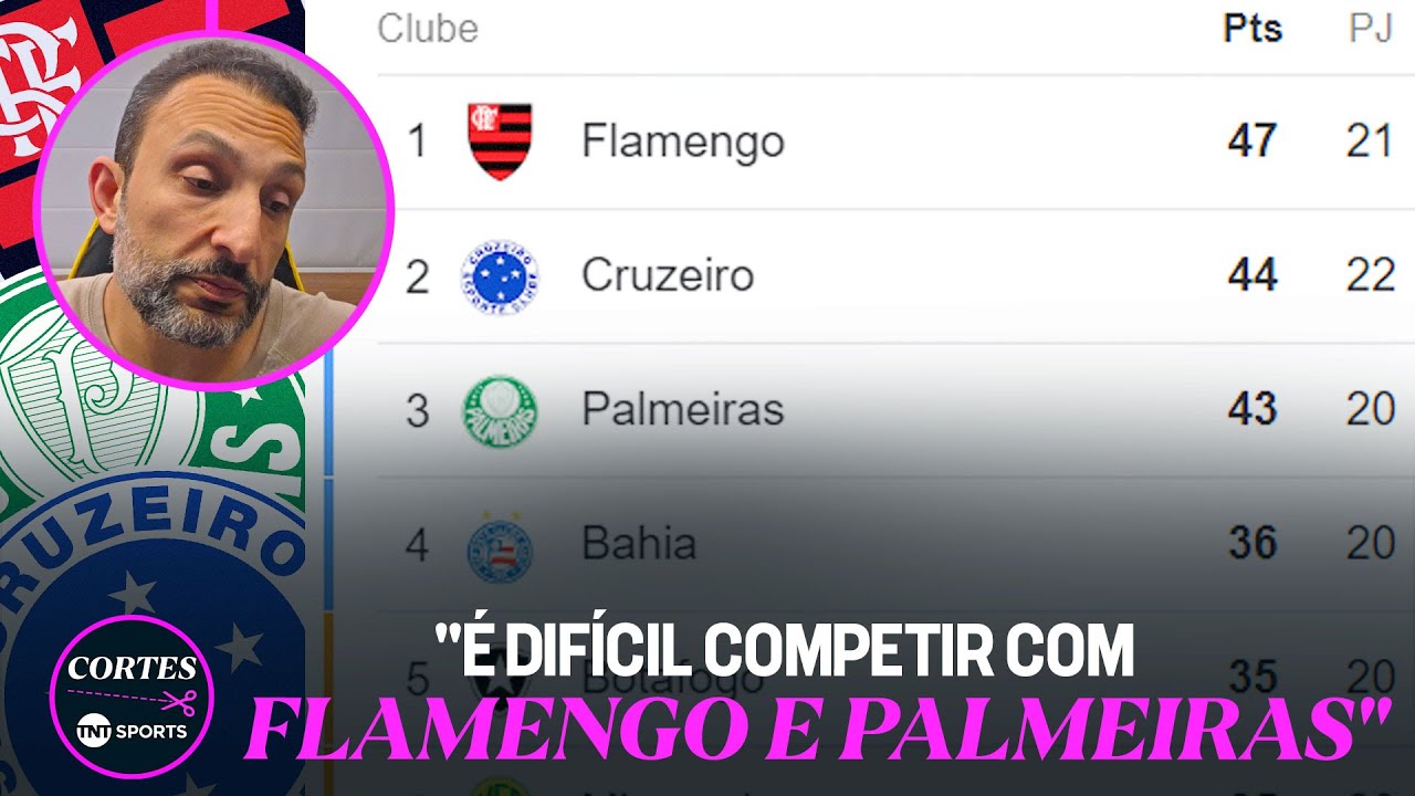 A BRIGA PELO TÍTULO DO BRASILEIRÃO TÁ QUENTE E VSR ANALISA: "É UMA RODADA FAVORÁVEL AO CRUZEIRO"