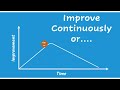 Is continuous improvement necessary?