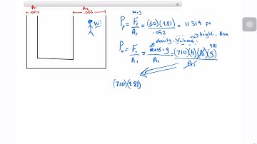 Hydraulic Lift "FlipItPhysics" Solution