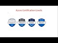 Azure certification for free || Cloud Certificate Exams
