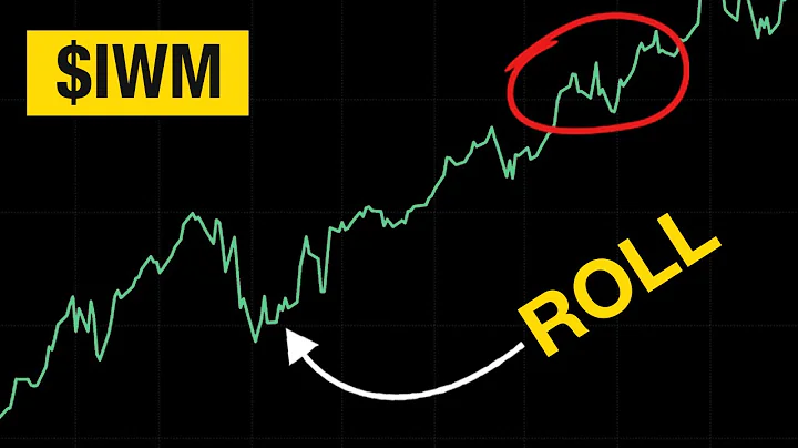 The ULTIMATE Covered Strangle Option Strategy Masterclass
