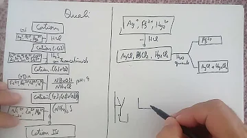 Como são divididos os grupos de análise de cátions porque existe essa separação?