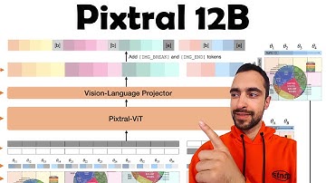 Pixtral 12b just broke the ankles of other multimodal models - Paper Review