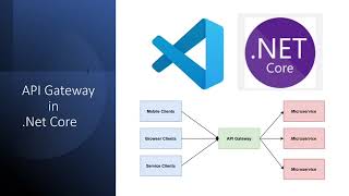 API Gateway | Ocelot | Microservices | Web API | .NET Core