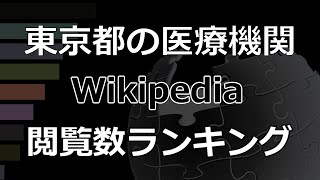 「東京都の医療機関」Wikipedia 閲覧数 Bar Chart Race (2019～2023)