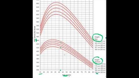 Asthma S2 Part 3  Peak Flow Readings