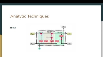 Smart Grid Energy Management Using RNN-LSTM: A Deep Learning-Based Approach
