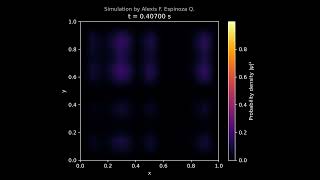 Case 9: Smooth Low-Angle Trajectory: Time-Dependent Schrödinger Equation in 2D Quantum Box