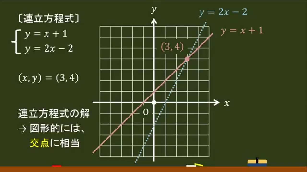 連立 方程式 と グラフ