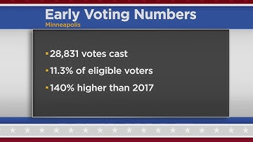 Minneapolis Sees Record Number Of Early Voters