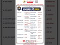 ।। राजस्थान में प्रथम ।। LDC | CET | VDO | PATWAR | REET | LMP RAJSTHAN GK