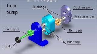 gear pump assembly