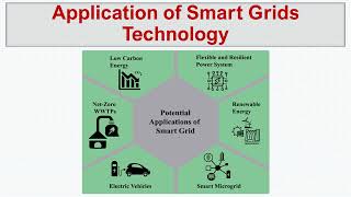 Application of Smart Grids Technology