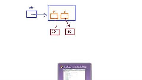 #22 Find output of C++ Program Hindi