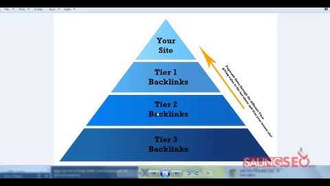 GSA Setting :Konsep Tier Link Building Yang Benar - 7nagaasia.com