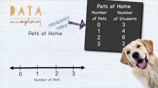 Topic 14: Data and Line Plots