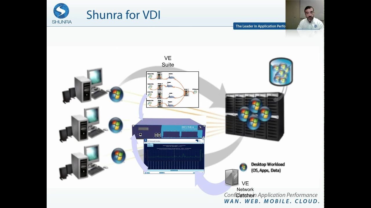 Shunra and VDI Deployment - YouTube