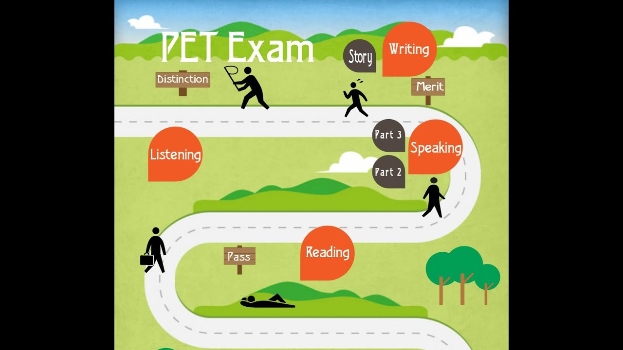 Pet Speaking Part 3 Pictures Pdf