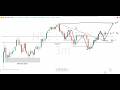 How to Read Chart | Candle by candle chart Reading Explained | Technical Analysis 08/06/26