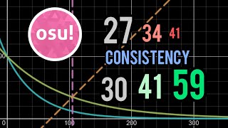 How the SMALLEST Improvement Adds Up in Osu