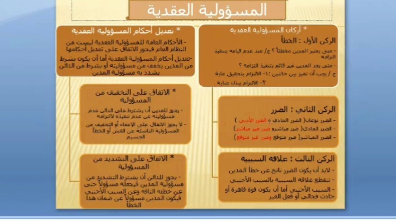 محاضرات في القانون المدني الالتزامات - المحاضرة العاشرة - المسؤولية العقدية وانحلال العقد