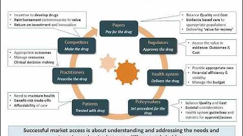 NextLevel Sessions: Implementing a Managed Entry Agreement within the EU