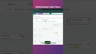 Materialized Lake Views in Microsoft Fabric Explained #microsoftfabric #lakehouse #dataengineering
