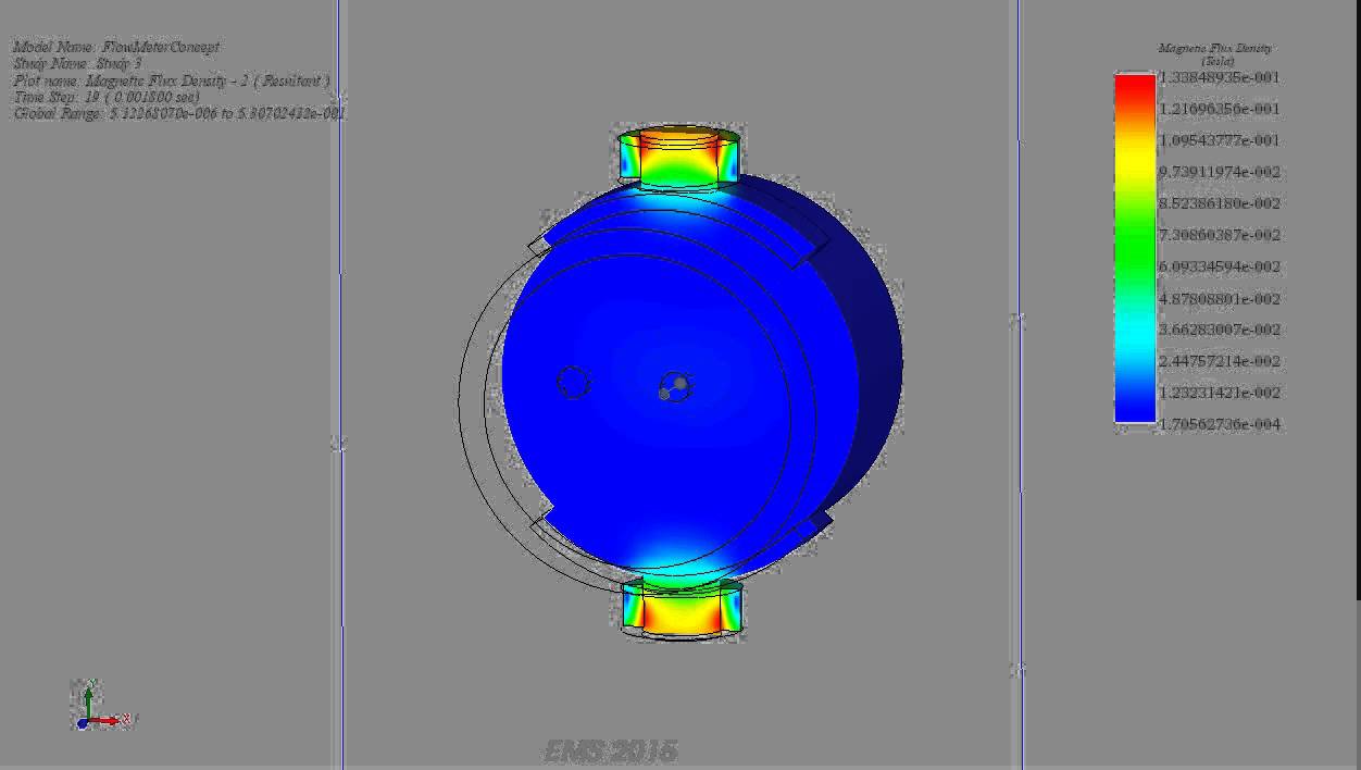 Magnetic Flux Density animation - YouTube