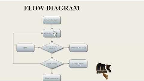 Decentralized robust spectrum allocation for cognitive radio wireless mesh networks