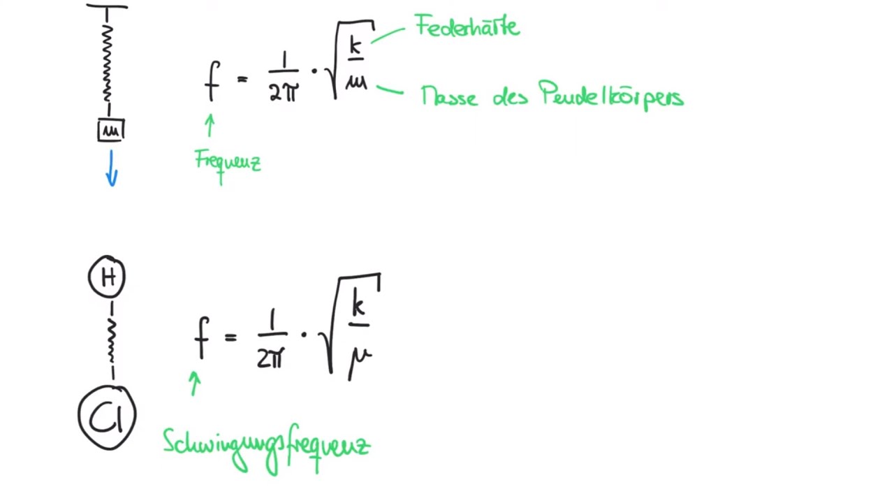 Infrarotspektroskopie 05: Bindungsstärke